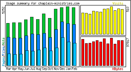 Monthly Overview