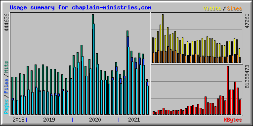 Usage summary for chaplain-ministries.com